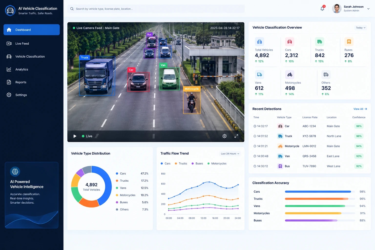 AI Vehicle Classification Dashboard
