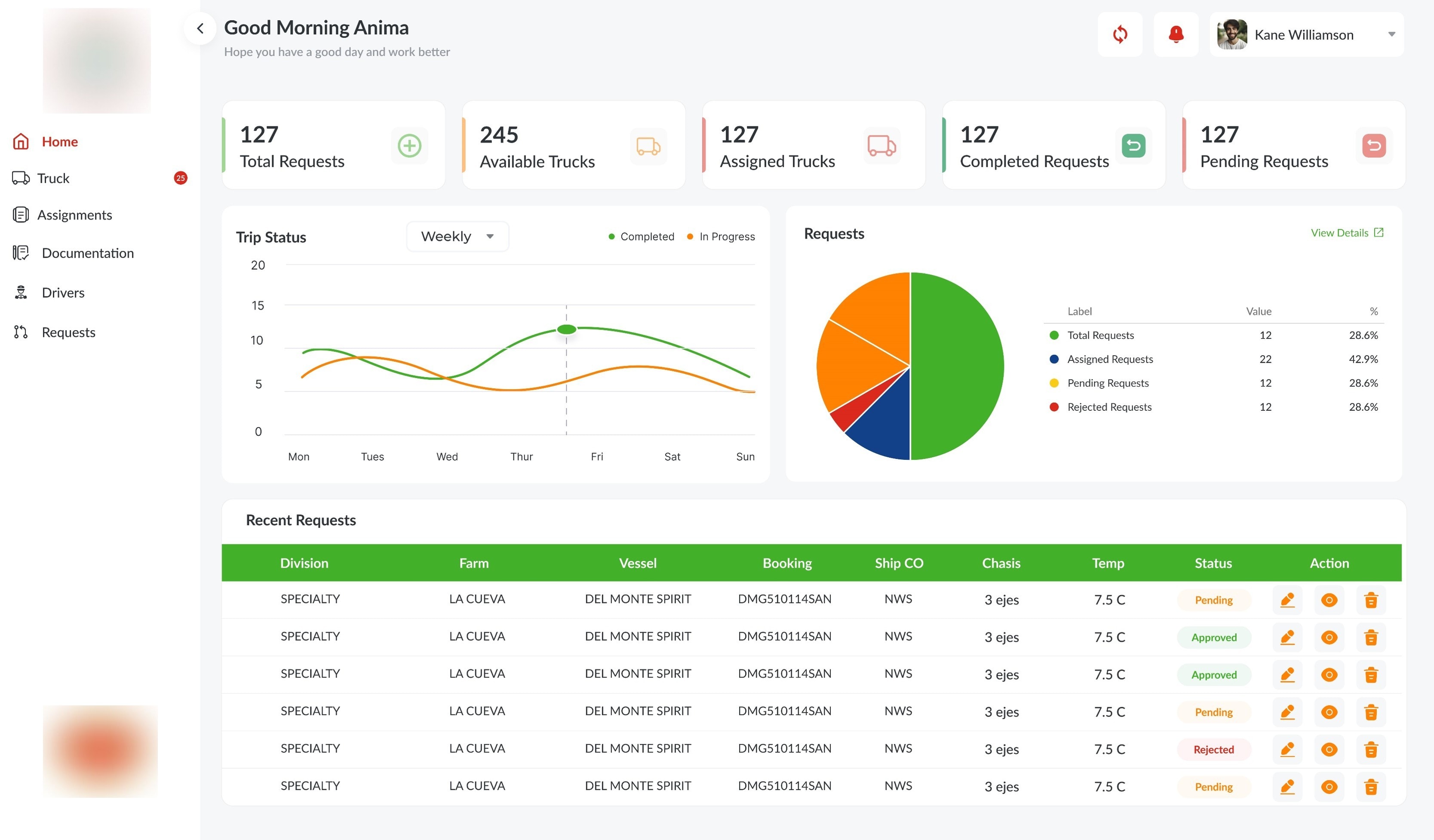 Dispatch dashboard with trip status, request KPIs and recent requests