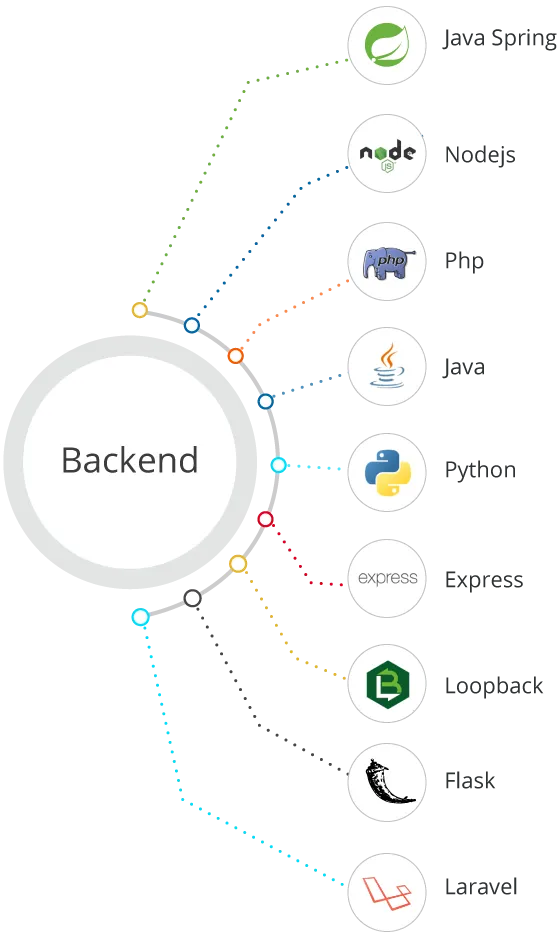 Backend Tools Technologies