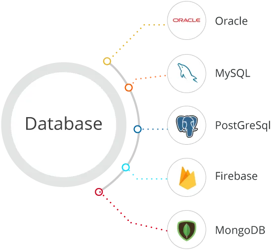Database Tools Technologies