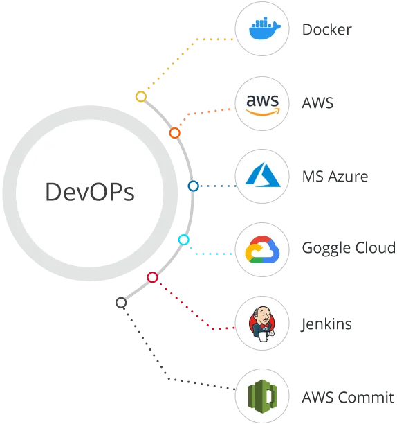 Devops Tools Technologies