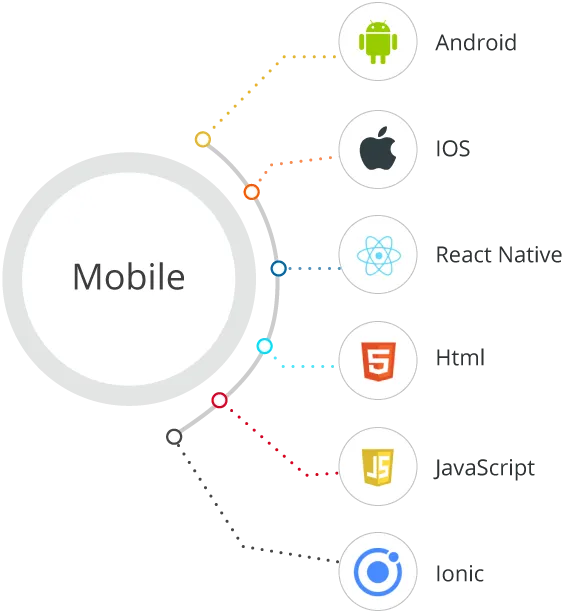 Mobile Tools Technologies