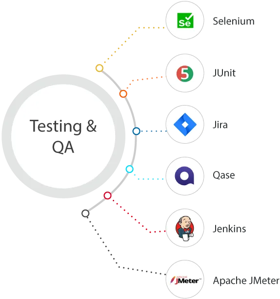 QA Tools Technologies