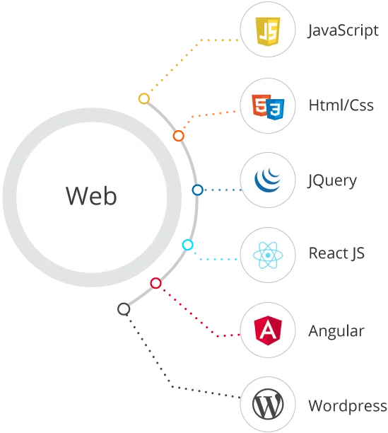 Web Tools Technologies